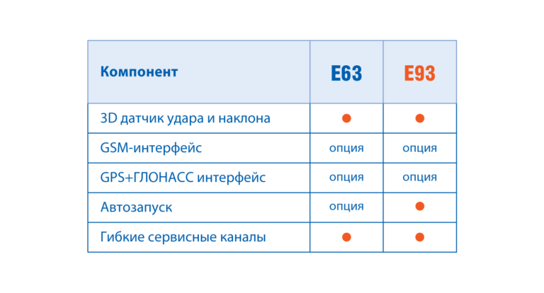 Starline зона потери метки