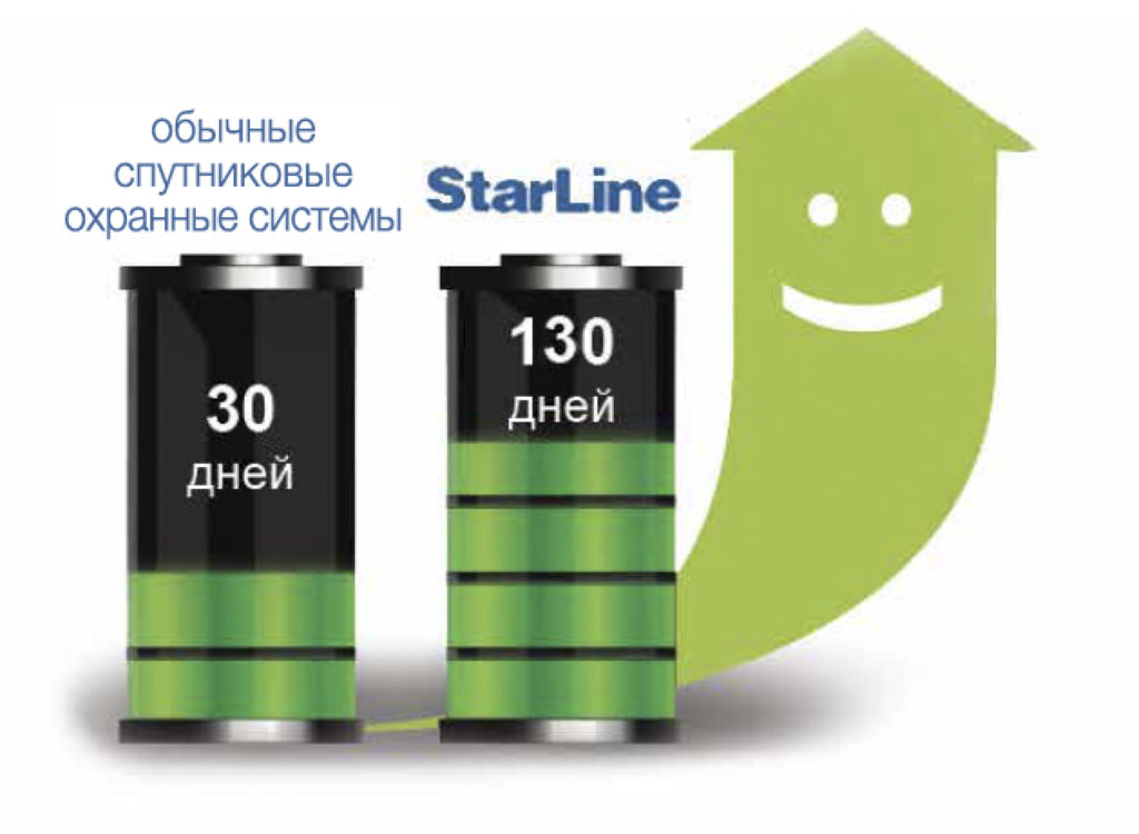 Спутники STARLINE. 2can.