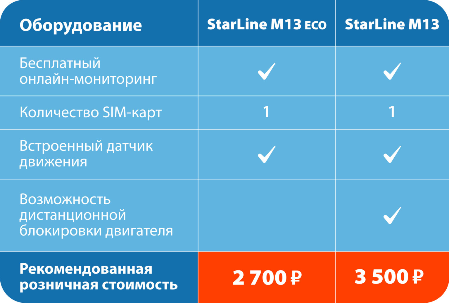 Starline m13 eco трекер. STARLINE m13 Eco. Трекер STARLINE m13 Eco. Мониторинговый трекер STARLINE m13 Eco. STARLINE m13 Eco установка.